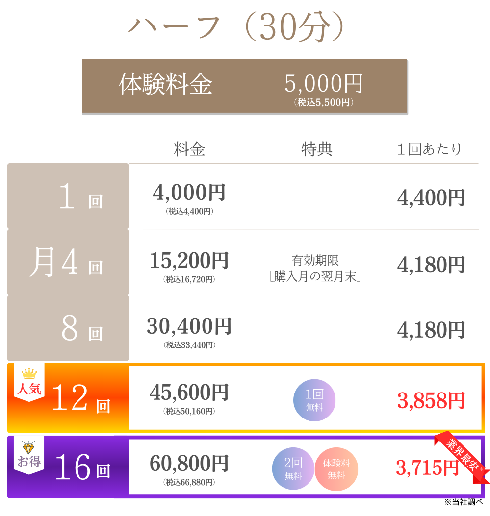 新新HP料金表　ジム